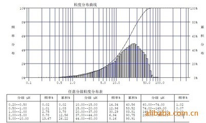 供應(yīng)中藥材低溫深冷磨粉機(jī) 以高效與專業(yè)賦能中藥精細(xì)加工